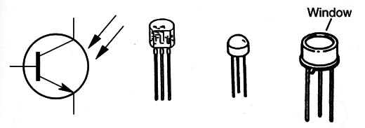 Figure 1 – Symbol and aspects

