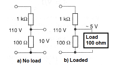 Figure 4 - The voltage drops when the load current increases.
