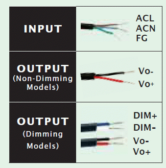 Figure 7 - Outputs and inputs of sources according to the control mode
