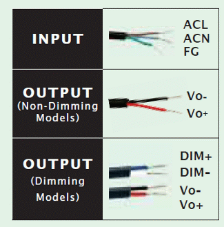 Figure 7 - Outputs and inputs of sources according to the control mode
Figure 7 - Outputs and inputs of sources according to the control mode