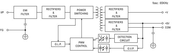 Figure 11- Switching Source Blocks for LED Strips - MeanWell Rt-65c with 5 V and 15 V outputs – Courtesy MeanWell
