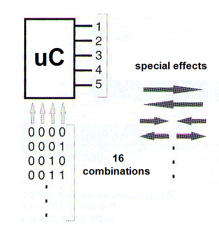 Figure 11 – Using the outputs
