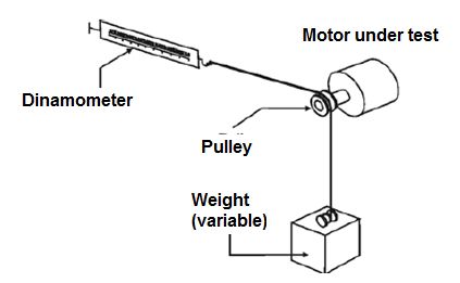 Figure 9 - Measuring the force of a motor
