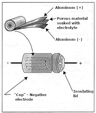 Figure 1 – Electrolitic Capacitor Assembly
