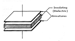 Figure 1 – The Traditional Fixed Capacitor
