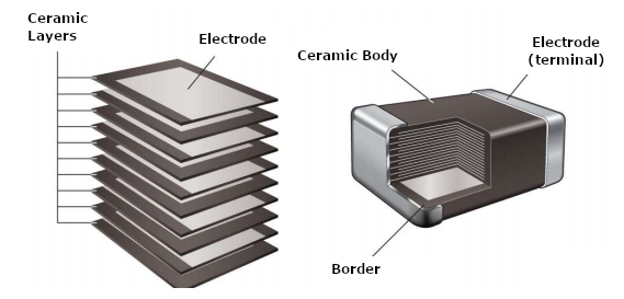 Figure 3 – The MLCC Capacitors
