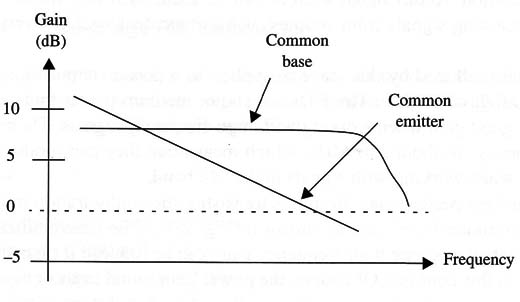 Figure 2 – Common base stages are used in high-frequency stages
