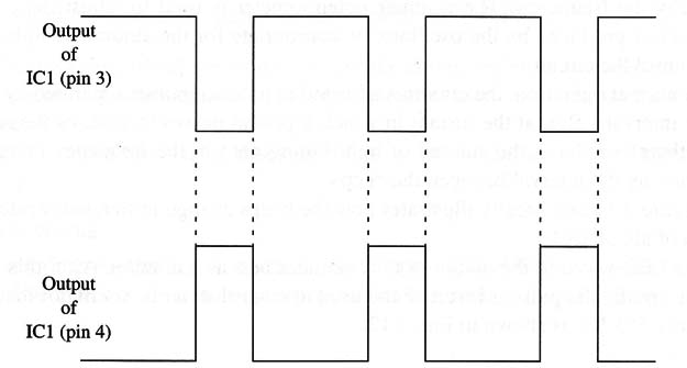 Figure 4 – Control signals
