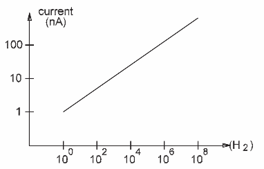 Figure 1 – Voltage transfer characteristic of the 4000B series
