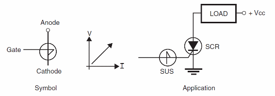 Figure 10 – SUS
Figure 10 – SUS