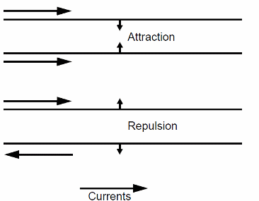 Figure 1 – The principle of operation
Figure 1 – The principle of operation