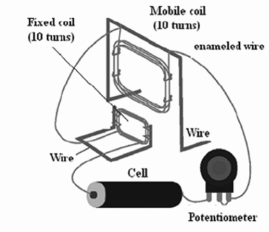 Figure 2 – Details of the construction
Figure 2 – Details of the construction