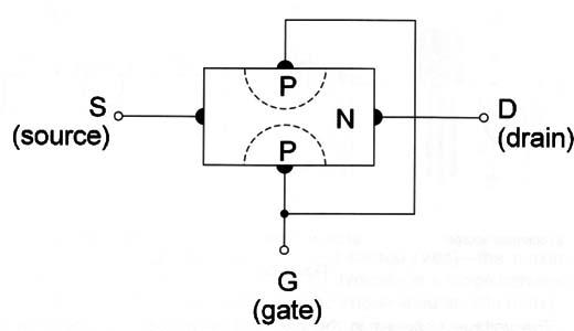 Figure 1 – Strucuture of the FET
Figure 1 – Strucuture of the FET