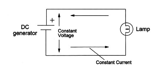 Figure 1 – A DC circuit
Figure 1 – A DC circuit