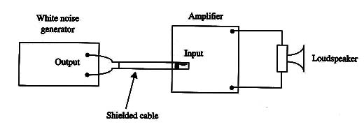 Figure 4 – Connecting to an amplifier
Figure 4 – Connecting to an amplifier