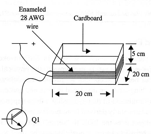 Figure 3 – The coil for the experiment
Figure 3 – The coil for the experiment
