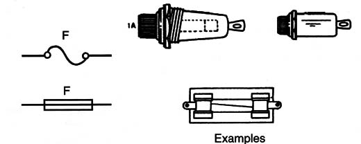 Figure 1 – Common fuses
Figure 1 – Common fuses