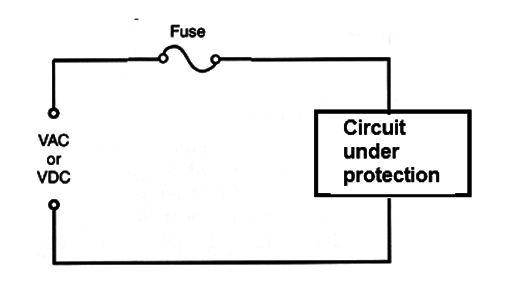 Figure 2 – Using the fuse
Figure 2 – Using the fuse
