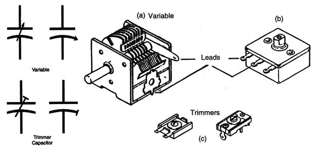 Figure 1 – Symbols and views
Figure 1 – Symbols and views