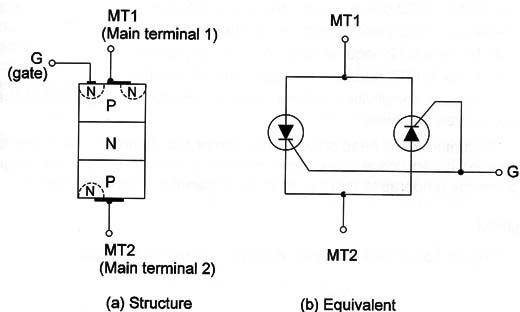Figure 1 – The equivalence of a triac
Figure 1 – The equivalence of a triac