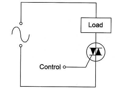 Figure 2 – Using the triac
Figure 2 – Using the triac