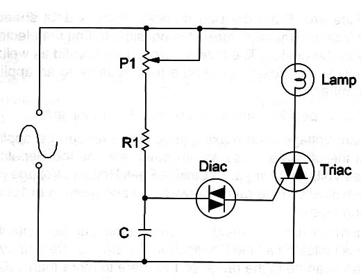 Figure 4 – AC powwer control using a triac
Figure 4 – AC powwer control using a triac