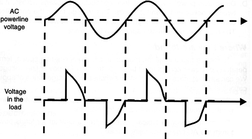 Figure 5 – Waveforms in the circuit
Figure 5 – Waveforms in the circuit