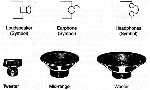 Figure 2 – Symbols and types
Figure 2 – Symbols and types