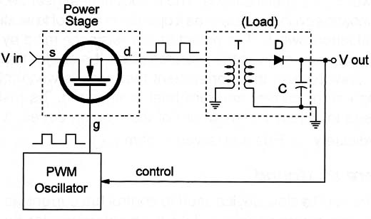Figure 3 – MOSFET in a SMPS
Figure 3 – MOSFET in a SMPS