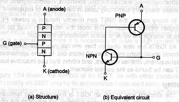 Figure 1 – Structure and equivalent circuit
Figure 1 – Structure and equivalent circuit