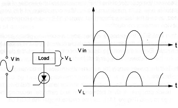Figure 3 – The SCR in action
Figure 3 – The SCR in action