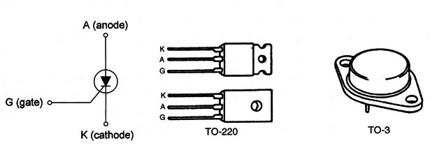 Figure 4 – Symbol and types
Figure 4 – Symbol and types