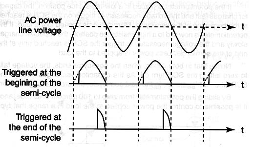 Figure 6 – Waveforms in the circuit
Figure 6 – Waveforms in the circuit