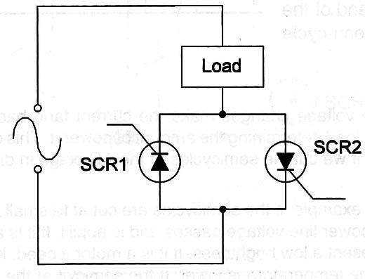 Figure 7 – Full wave operation
Figure 7 – Full wave operation