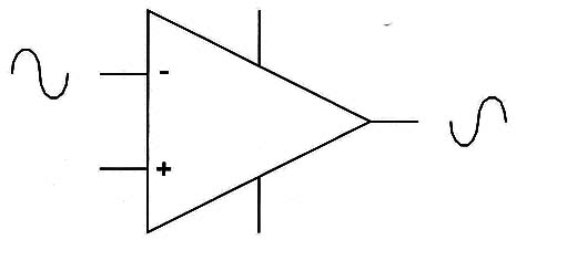 Figure 1 – Symbol of an operational amplifier
Figure 1 – Symbol of an operational amplifier