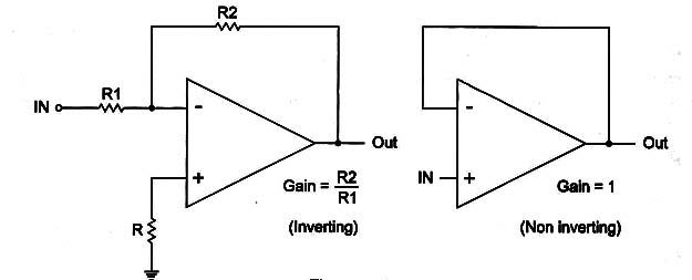 Figure 2 – Programming gain
Figure 2 – Programming gain