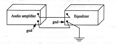 Figure 2 – Common ground helps to avoid hum
Figure 2 – Common ground helps to avoid hum