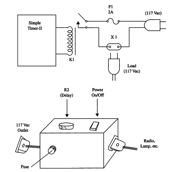 Figure 1 – The timer
Figure 1 – The timer