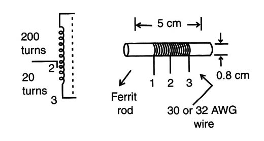 Figure 2 – The high-voltage coil
Figure 2 – The high-voltage coil