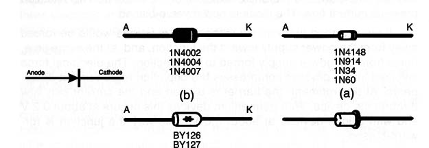 Figure 2 – Types and symbol
Figure 2 – Types and symbol
