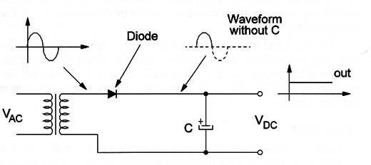Figure 3 – AC-DC converter (power supply)
Figure 3 – AC-DC converter (power supply)