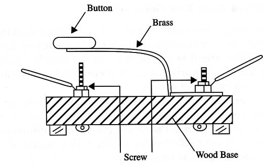 Figure 1 – Simple sending key
Figure 1 – Simple sending key