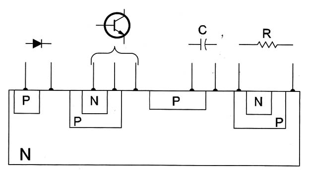 Figure 1 – Creating components on a silicon chip
Figure 1 – Creating components on a silicon chip
