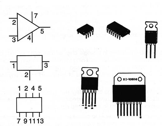 Figure 2 – Symbols and types
Figure 2 – Symbols and types