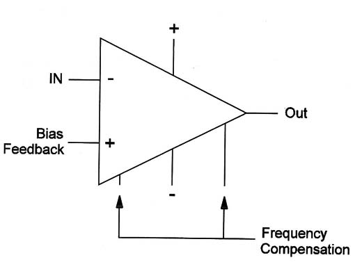 Figure 1 – Symbol of an audio amplifier IC
Figure 1 – Symbol of an audio amplifier IC