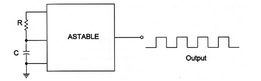 Figura 2 – Astable operation
Figura 2 – Astable operation