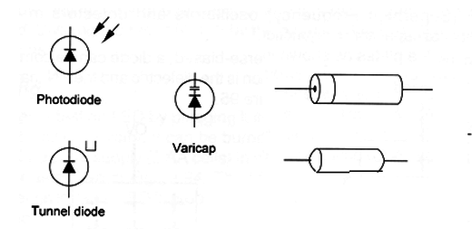 Figure 2 – Symbols and types of special diodes
Figure 2 – Symbols and types of special diodes