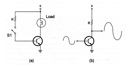 Figure 5 – Operation modes of a transistor
Figure 5 – Operation modes of a transistor