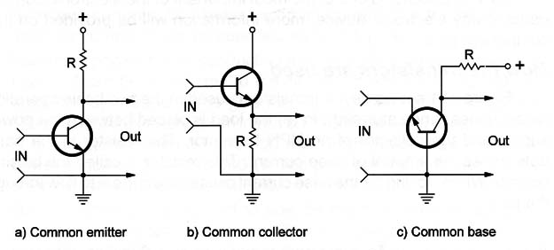 Figure 6 – Basic configurations
Figure 6 – Basic configurations