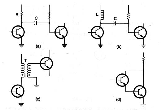 Figure 8 – Coupling methods
Figure 8 – Coupling methods